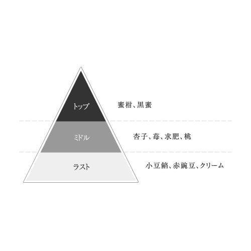 J-Scent (ジェーセント)フレグランスコレクション　香水　あんみつ /Anmitsu 50mL