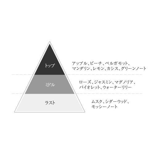 J-Scent (ジェーセント) フレグランスコレクション 香水 恋雨 / Koiame Eau De Parfum 50mL 