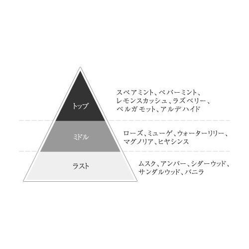 J-Scent (ジェーセント)　フレグランスコレクション　香水　ラムネ / Ramune 50mL 