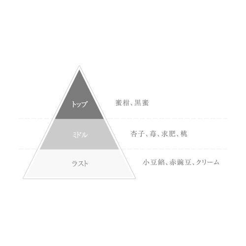 和の香水『 J-Scent ジェイセント 』あんみつ / Anmitsu -の商品詳細
