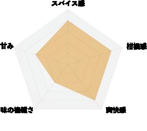 食）伊良コーラ　ＩＹＯＳＨＩ　ＣＯＬＡ（缶）