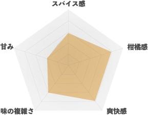 ともコーラ REAL JAPAN