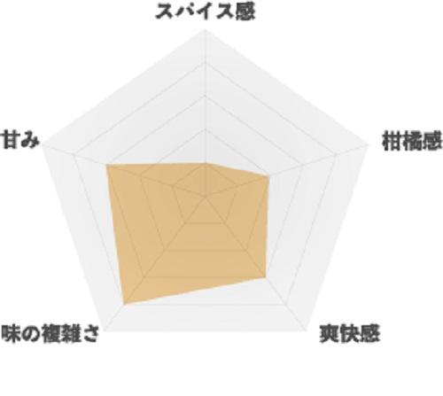 【クラフトドリンク】103 COLA