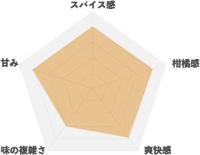 【クラフトドリンク】山コーラ