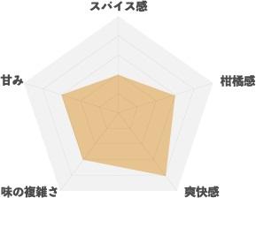 【クラフトドリンク】うだつ上がるコーラ
