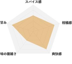 【クラフトドリンク】ジャパニーズクラフトコーラ BASIC Flavor 