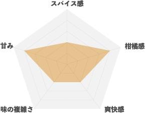 【クラフトドリンク】イチビリコーラ#2緑