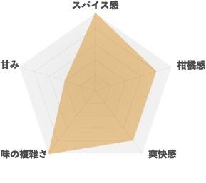 【クラフトドリンク】高知クラフトコーラ sawachina