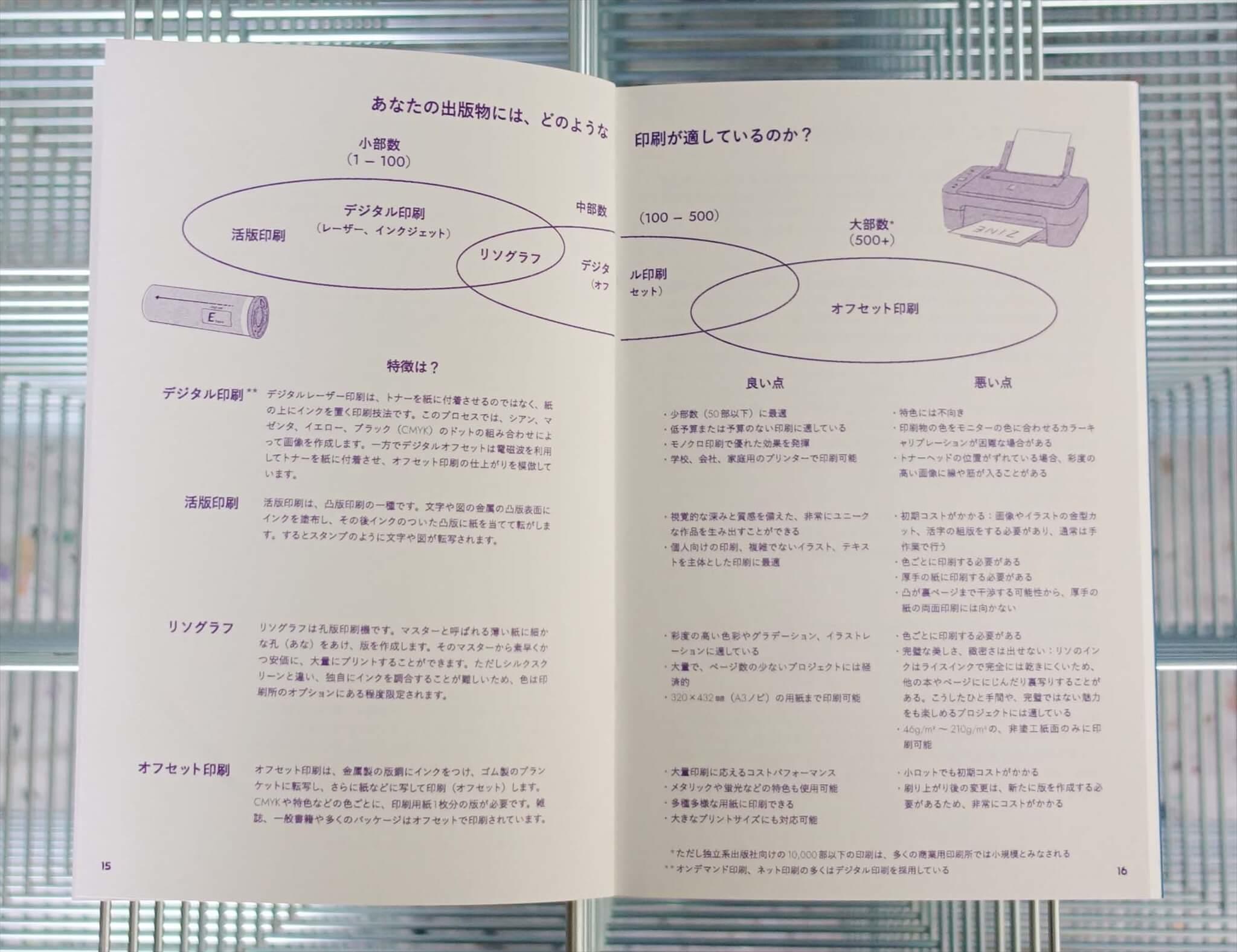How to Book in Japan NEUTRAL COLORS 雑誌