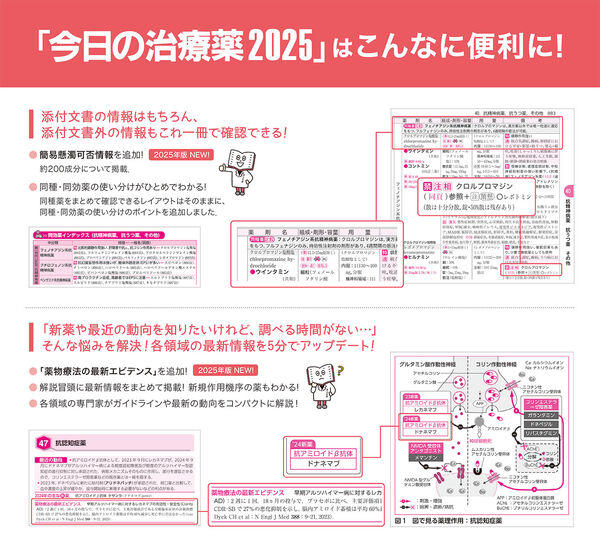 今日の治療薬2025