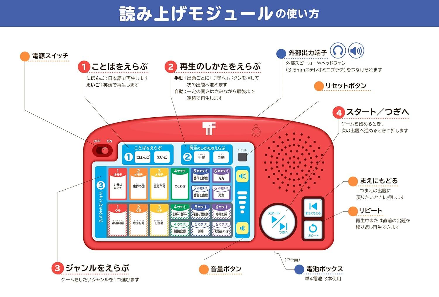 小学生のうちに覚えておくといいことカルタ