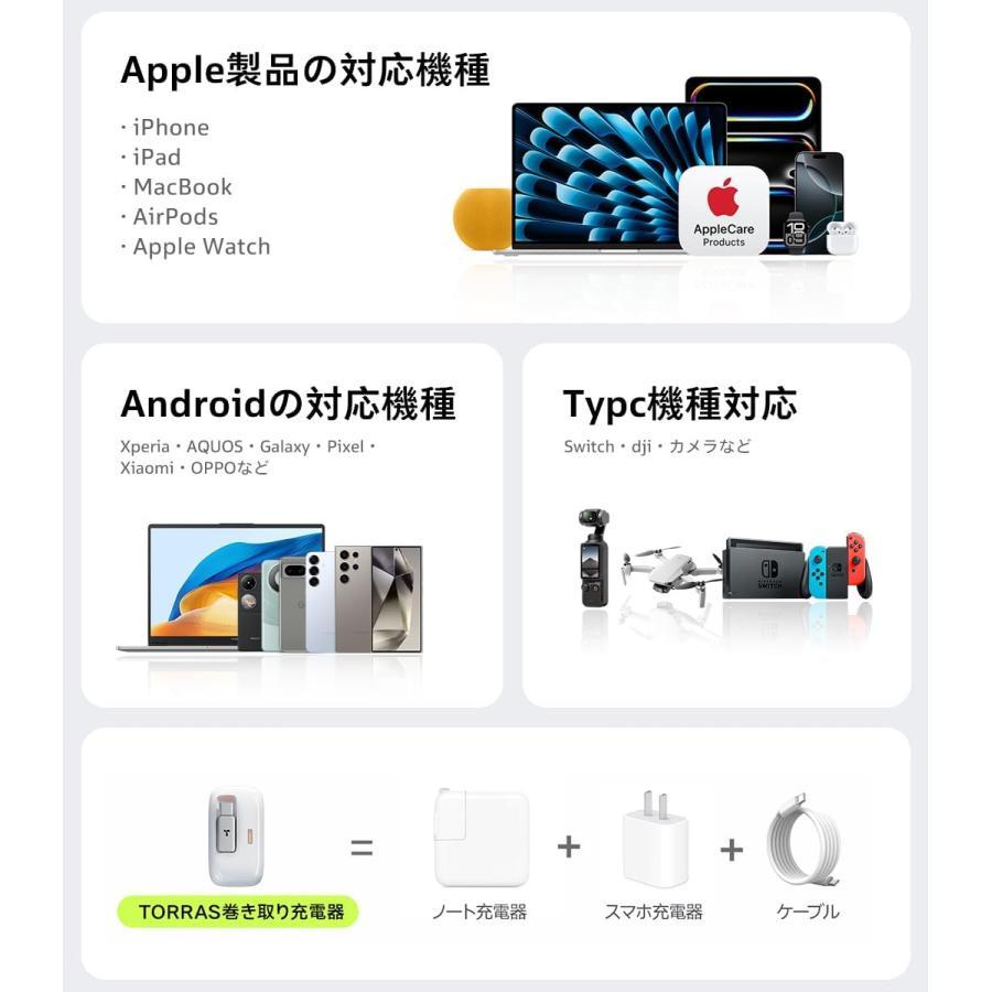 TORRAS（トラス）FlexLine series 67W Charger 充電器  