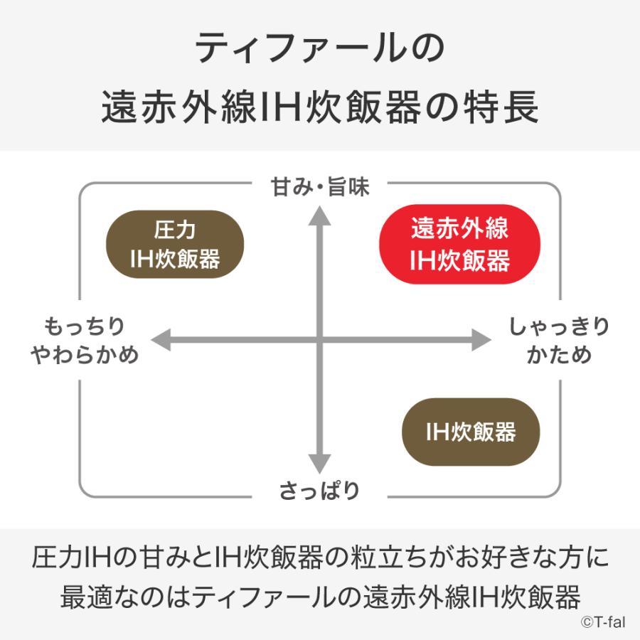 T-Fal（ティファール）  ザ・ライス 遠赤外線IH炊飯器エッセンシャル 5.5合 ブラック RK9108J0