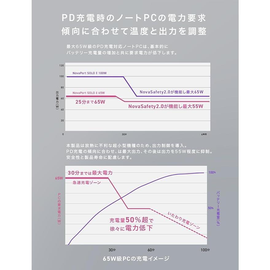 CIO NovaPort SOLO II 65W充電器 