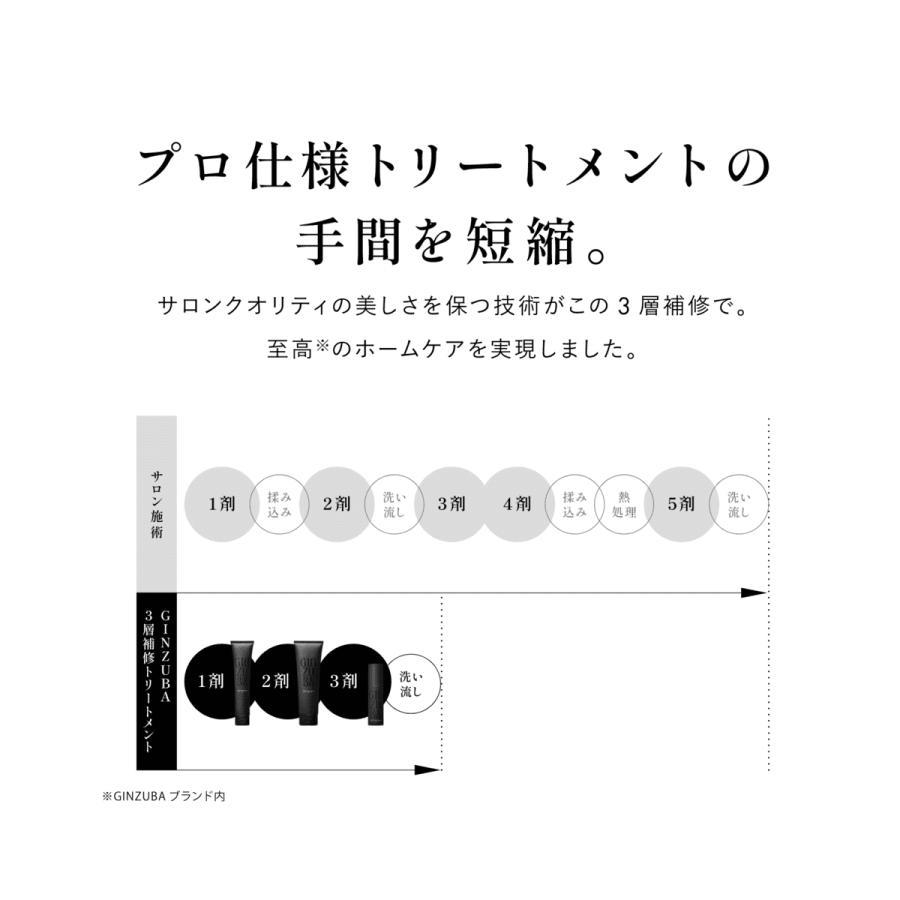 【GINZUBA】3ステップ トリートメント