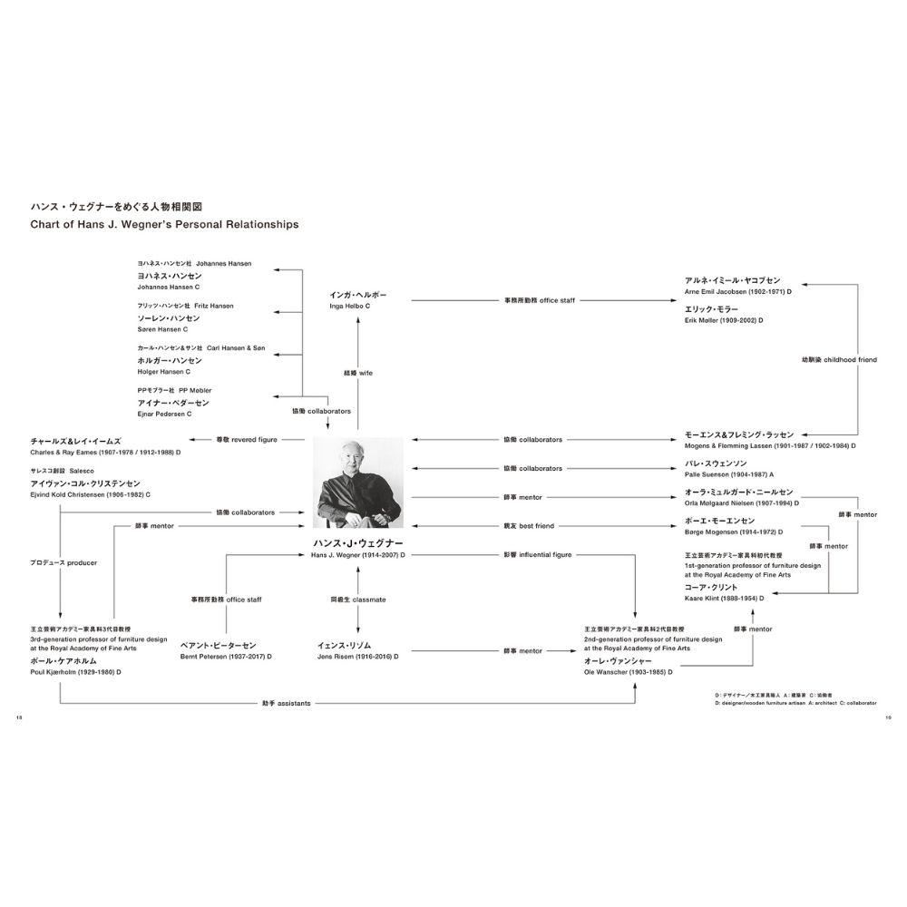 【予約】ハンス・ウェグナー　至高のクラフツマンシップ ※2026年1月下旬頃発送予定