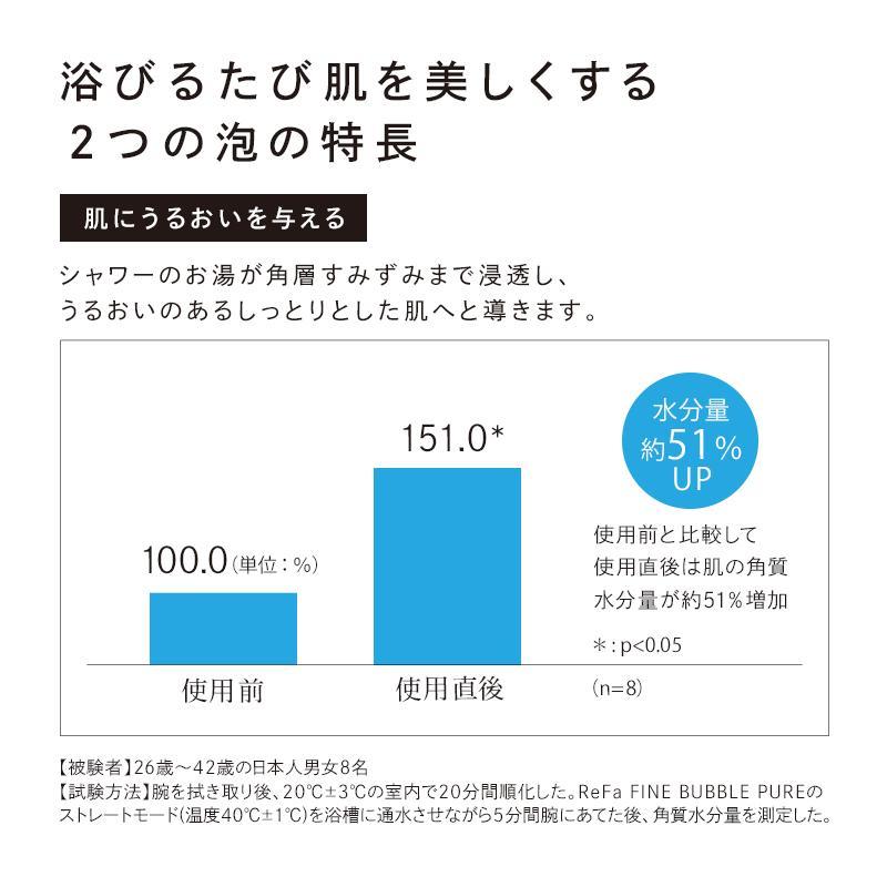 ReFa（リファ）FINE BUBBLE（ファインバブル）シャワーヘッド  PURE ブラック