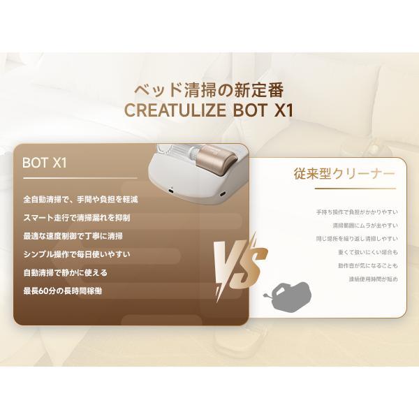 【先行販売/数量限定特典あり】CREATULIZE 全自動ベッド掃除ロボット BOT X1 ホワイト 