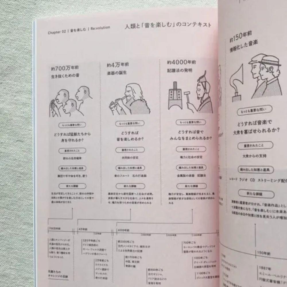 『新百姓』3号「音を楽しむ」