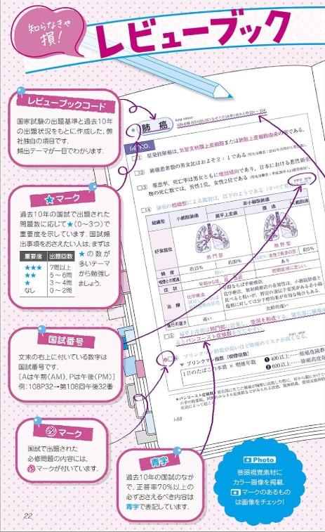 看護師・看護学生のためのレビューブック ２０２７