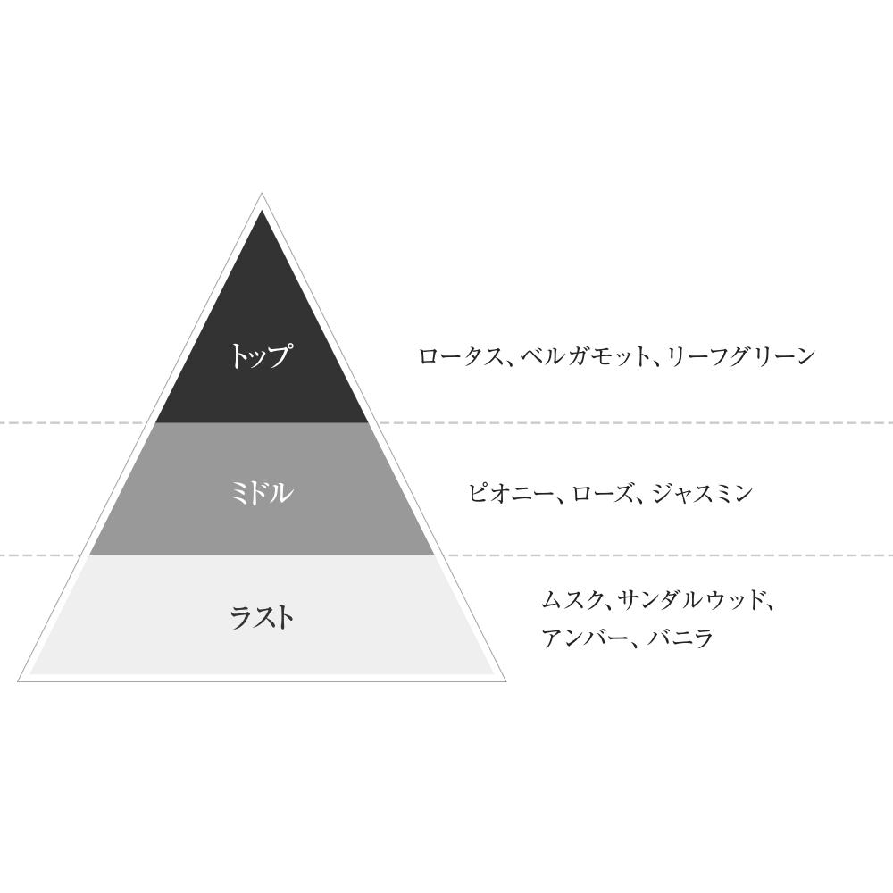 J-Scent (ジェーセント)フレグランスコレクション　香水　ハンカチーフ / Handkerchief Eau De Parfum 50mL