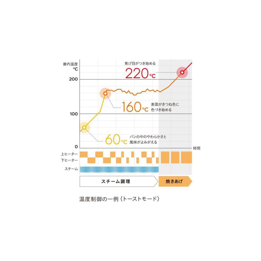 BALMUDA The Toaster Pro(バルミューダ ザ トースター プロ) ホワイト KTT03JP-WH