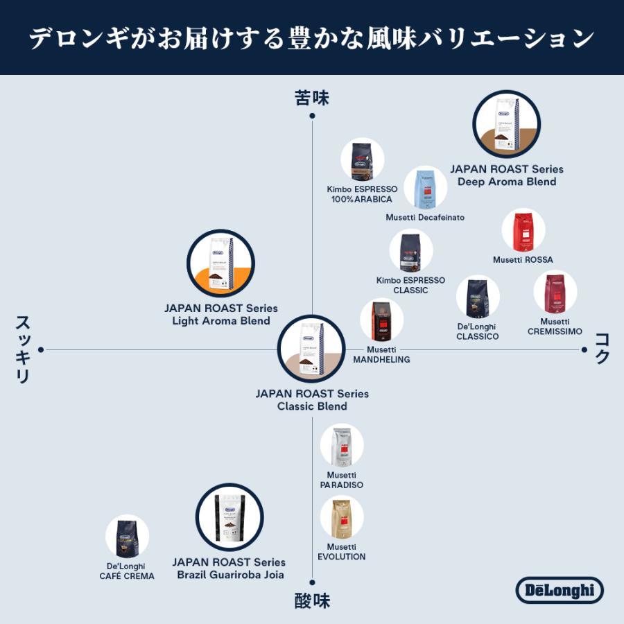 DeLonghi（デロンギ） コーヒー豆 ブラジルグアリロバジョイア