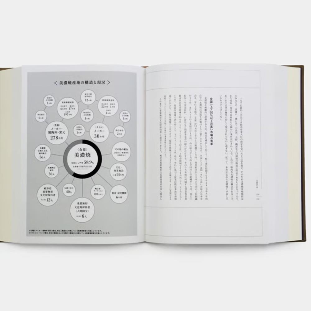 The Book of MINO 美濃焼の解剖
