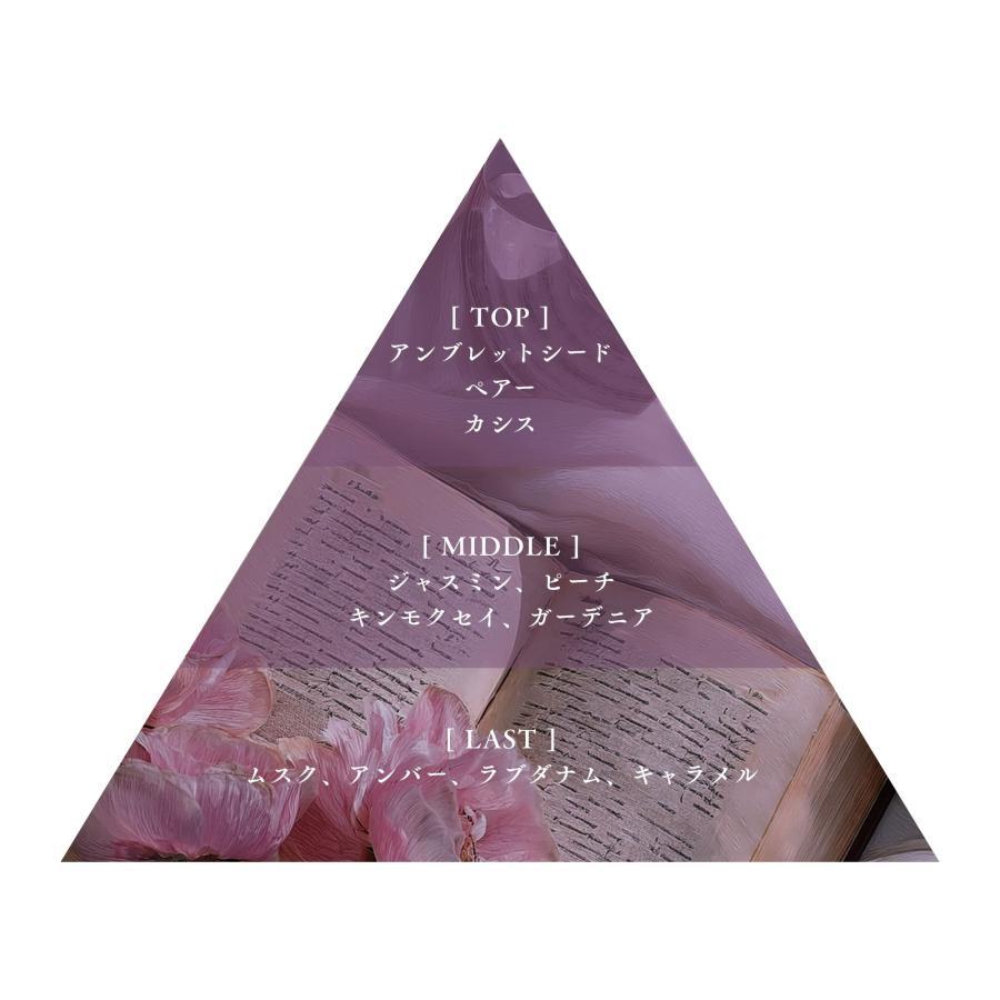  Libroaria（リブロアリア）恋の序章 オードパルファン / 50ml 