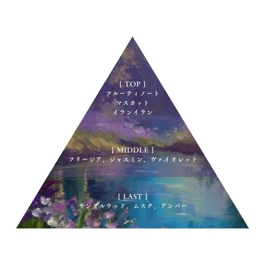  Libroaria（リブロアリア）湖畔の画集 リトル  オードパルファン / 9ml