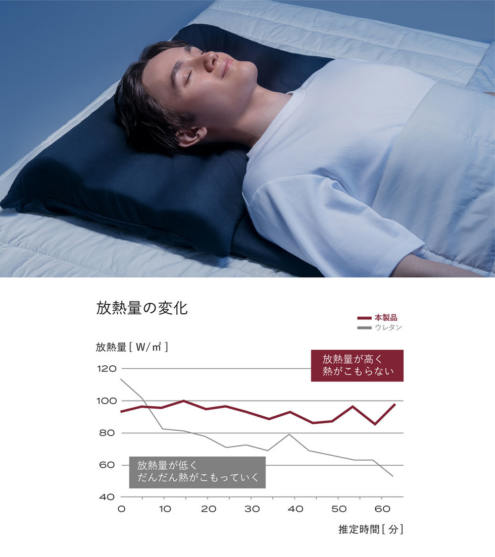 超通気性素材で深い眠りへ