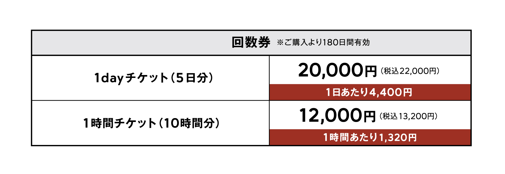 梅田蔦屋書店1dayチケット回数券ソフトドリンクプラン5日分 梅田蔦屋書店1dayチケット回数券ソフトドリンクプラン5日分
