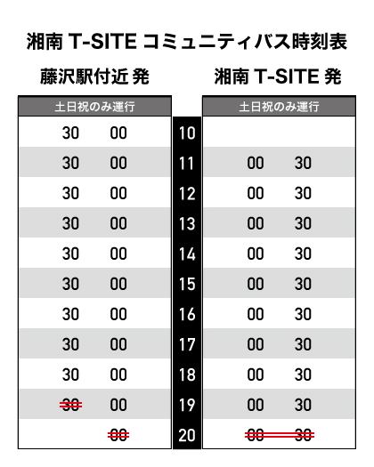 アクセス 湘南t Site 蔦屋書店を中核とした生活提案型商業施設